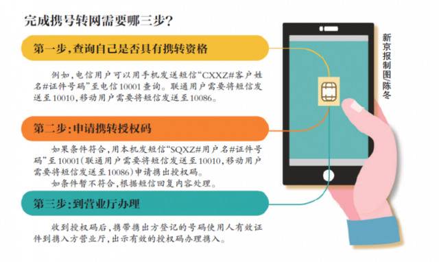 @这一年携号转网来了，不换号就能换运营商已去门槛？