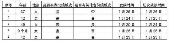 最小感染病例出现，年仅9个月！