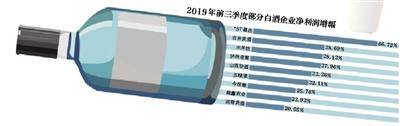 直播带货、促销 白酒抢占春节档