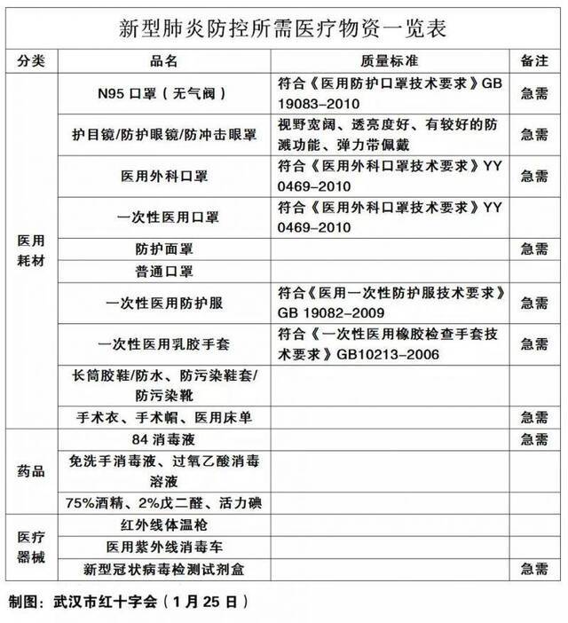 全国上下都缺货的口罩 你抢到的可能是假的