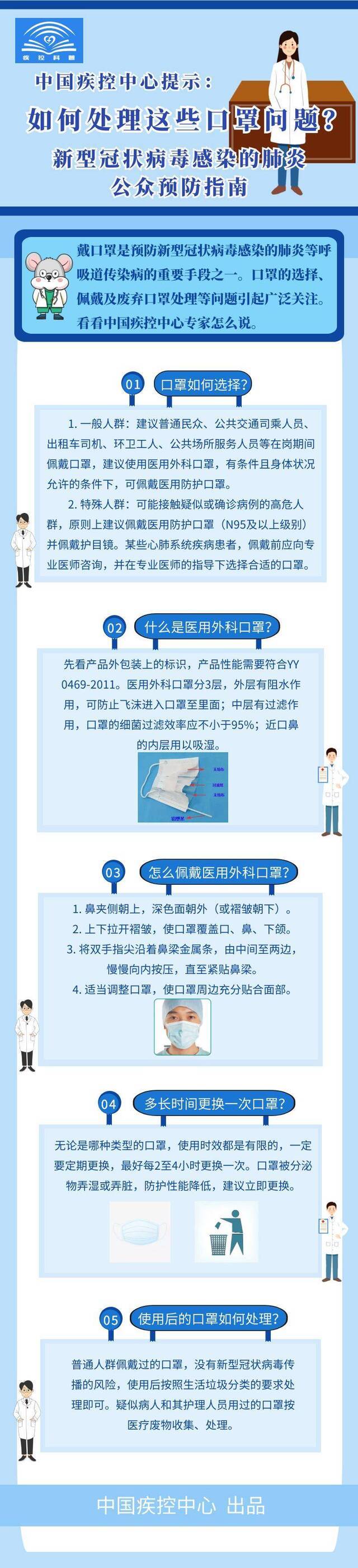 戴口罩的正确姿势来了！专家教你如何选择、佩戴及处理