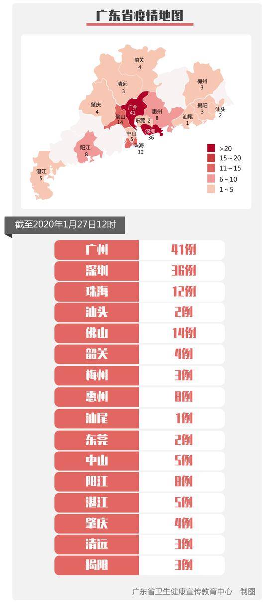 广东中山新增1例确诊病例 患者年龄11个月