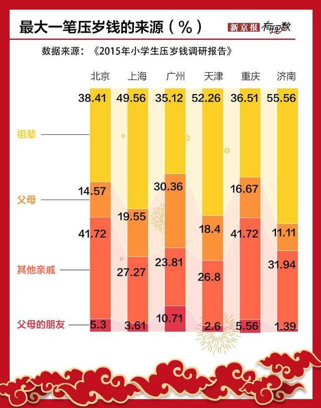 大过年的，来都来了，红包收着!  2020鼠一数