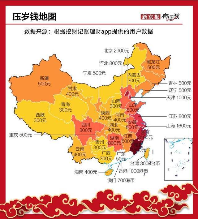 大过年的，来都来了，红包收着!  2020鼠一数