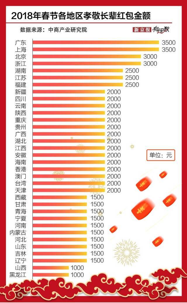 大过年的，来都来了，红包收着!  2020鼠一数