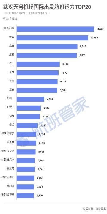 离开武汉的500多万人都去了哪里？大数据告诉你