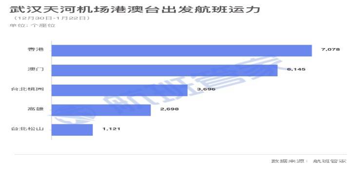 离开武汉的500多万人都去了哪里？大数据告诉你