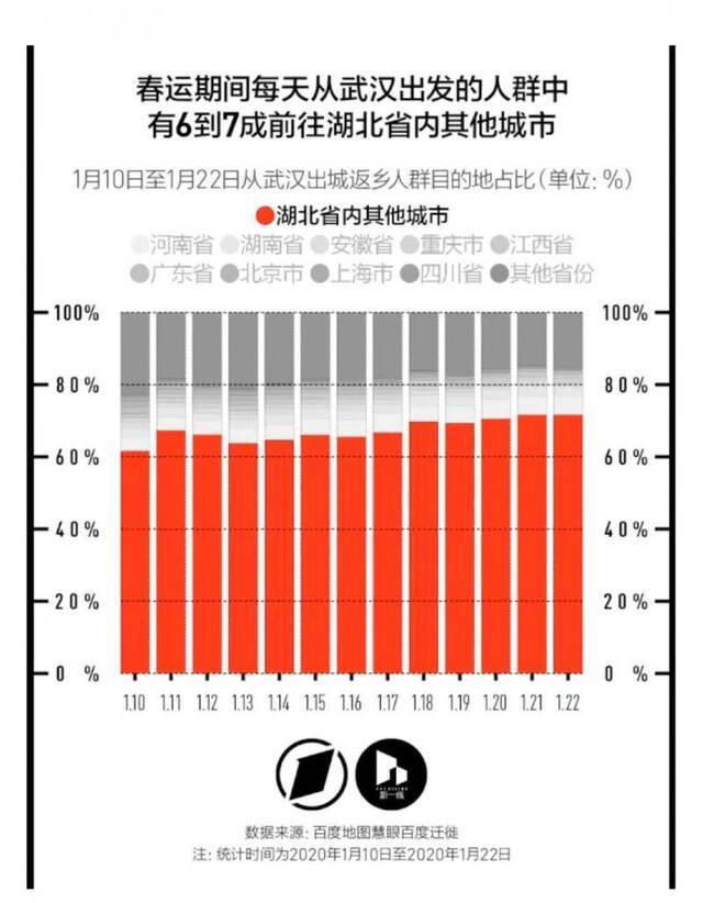 离开武汉的500多万人都去了哪里？大数据告诉你