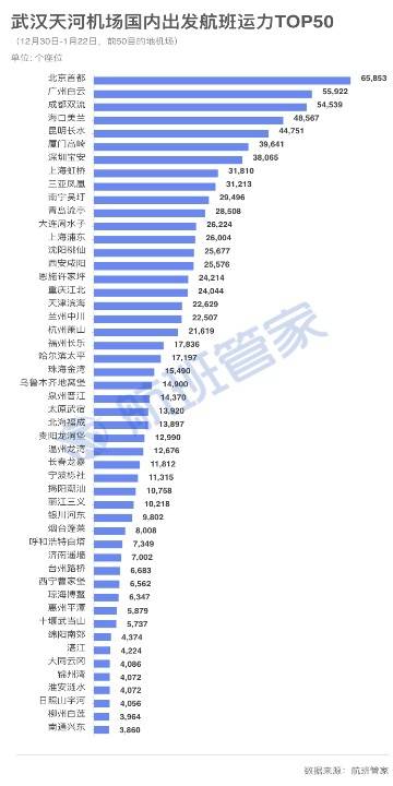 离开武汉的500多万人都去了哪里？大数据告诉你