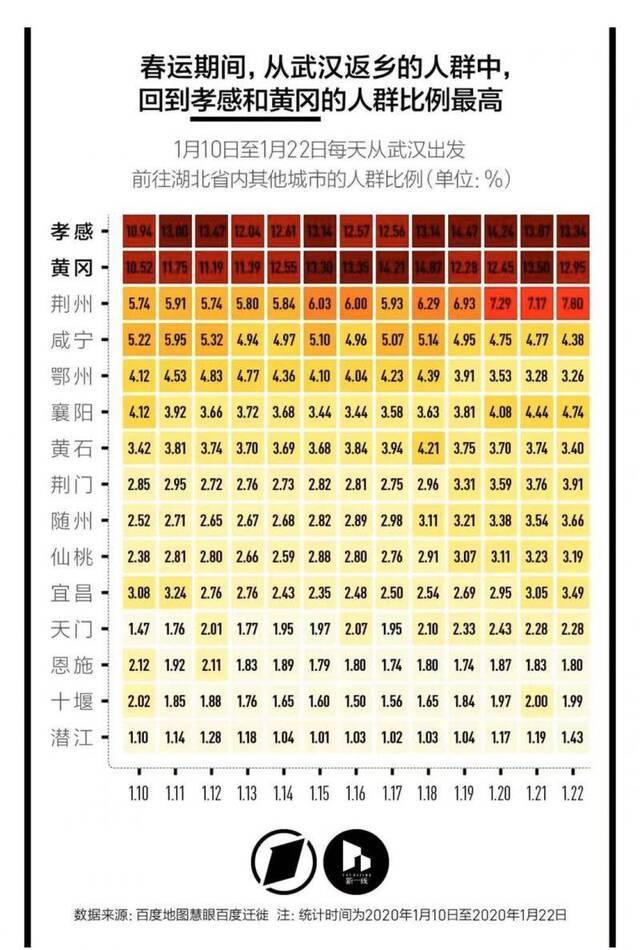 离开武汉的500多万人都去了哪里？大数据告诉你