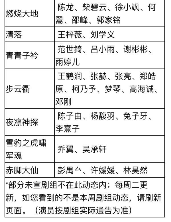 肺炎疫情影响影视行业 杨幂赵丽颖王凯等新剧停拍