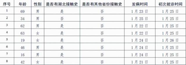 截至27日23时30分确诊2854例 北京首现死亡病例