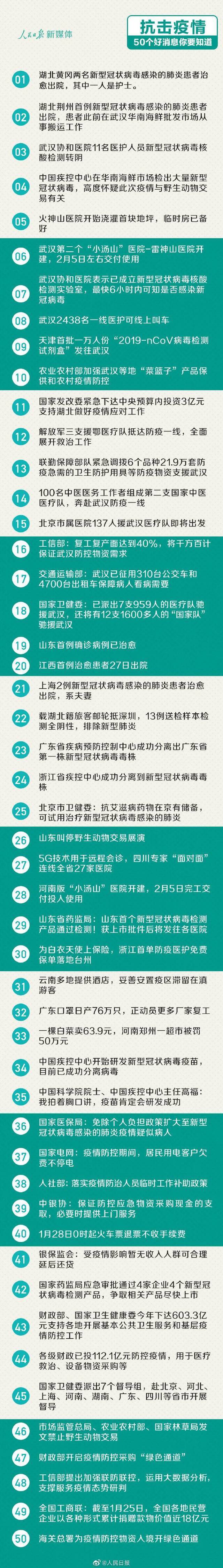 50个抗击疫情好消息:火神山医院开始浇灌首块地坪