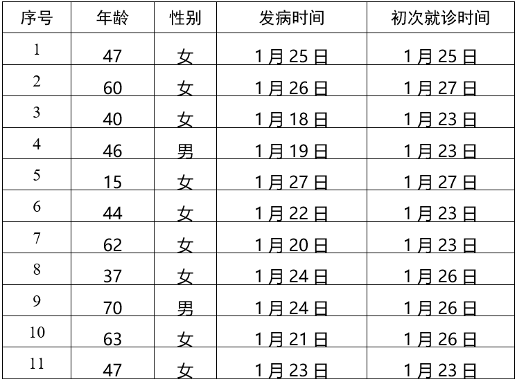 北京新增11例确诊病例 包括一名15岁女孩