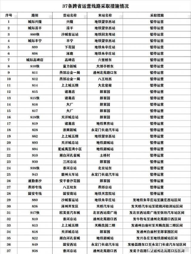 今起北京对发往河北公交线路采取停运、区间措施