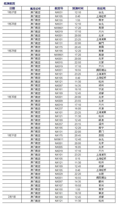 澳门航空取消27日起6天内往返内地及台湾逾百航班