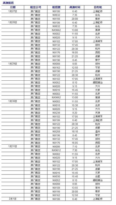 澳门航空取消27日起6天内往返内地及台湾逾百航班