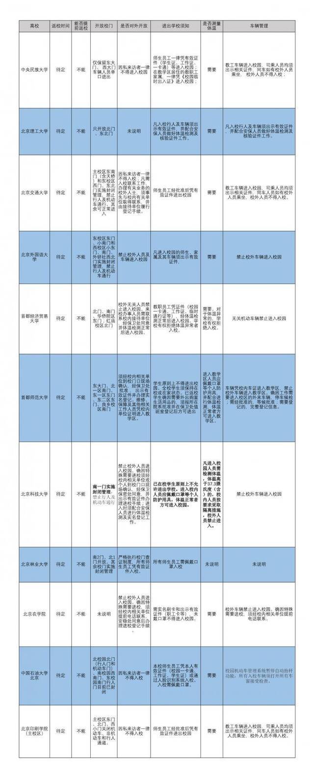 为防控疫情，多所高校开学后进出校园“设门槛”