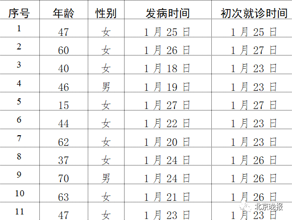 全国累计确诊新型肺炎4630例 死亡106例治愈73例