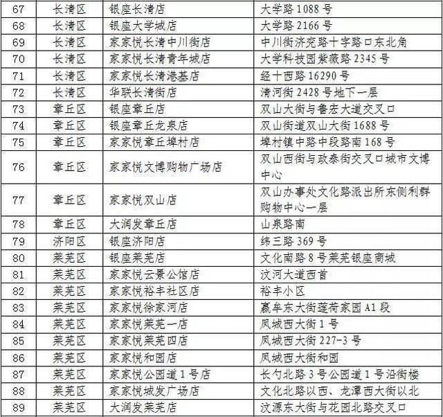 蔬菜库存还有150万吨 济南今起投放储备大白菜