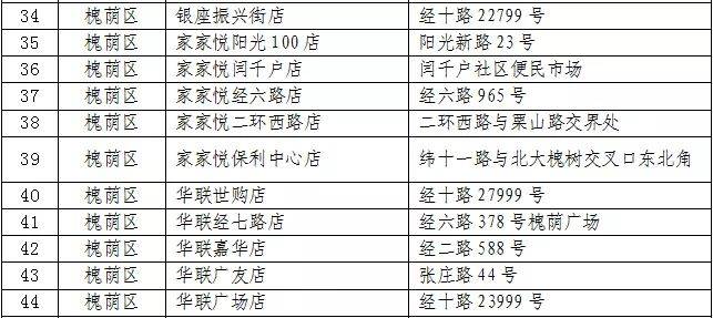 蔬菜库存还有150万吨 济南今起投放储备大白菜