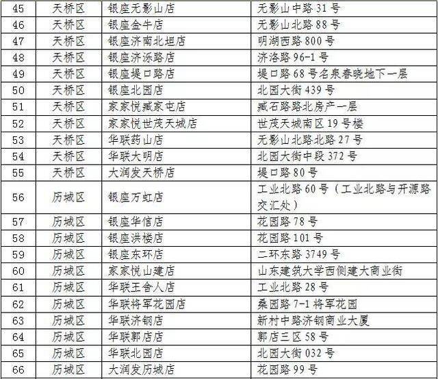 蔬菜库存还有150万吨 济南今起投放储备大白菜