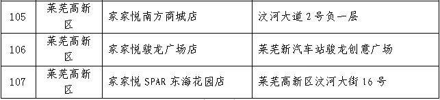 蔬菜库存还有150万吨 济南今起投放储备大白菜