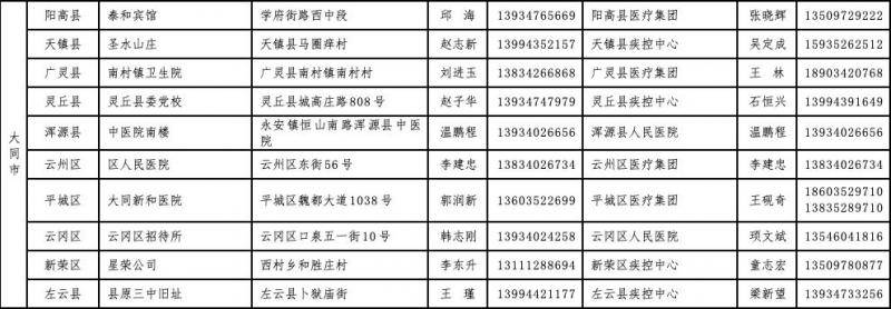 山西指定125个集中隔离点 做好武汉来晋返晋人员隔离观察