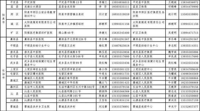 山西指定125个集中隔离点 做好武汉来晋返晋人员隔离观察