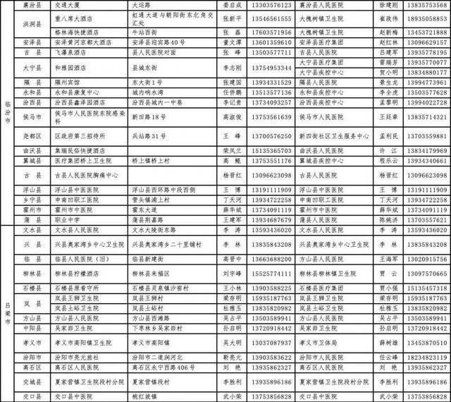 山西指定125个集中隔离点 做好武汉来晋返晋人员隔离观察