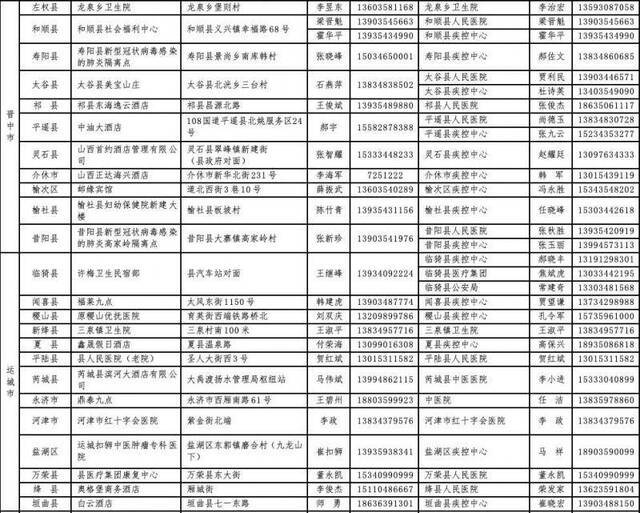 山西指定125个集中隔离点 做好武汉来晋返晋人员隔离观察