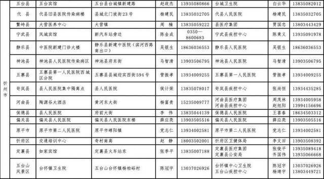 山西指定125个集中隔离点 做好武汉来晋返晋人员隔离观察