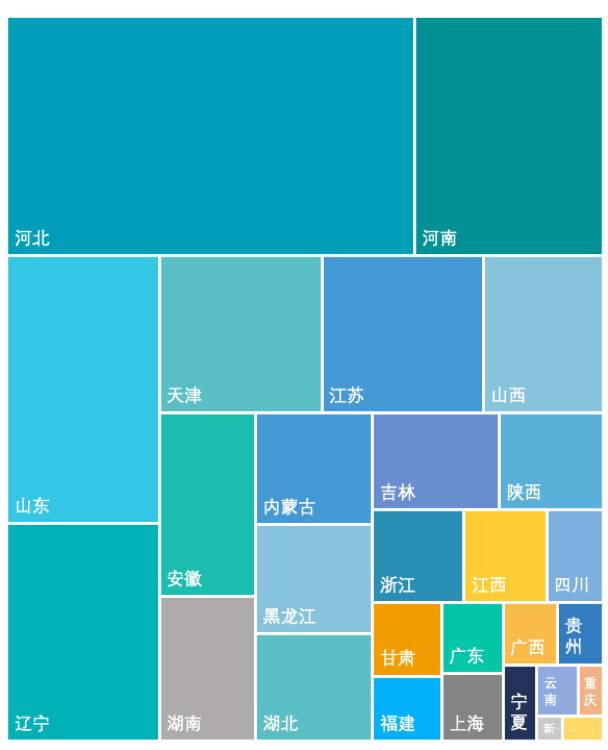 ▲各省市到北京的火车车次数量分布图（火车车次数量包含近日已停运车次）（制图：关育恩）