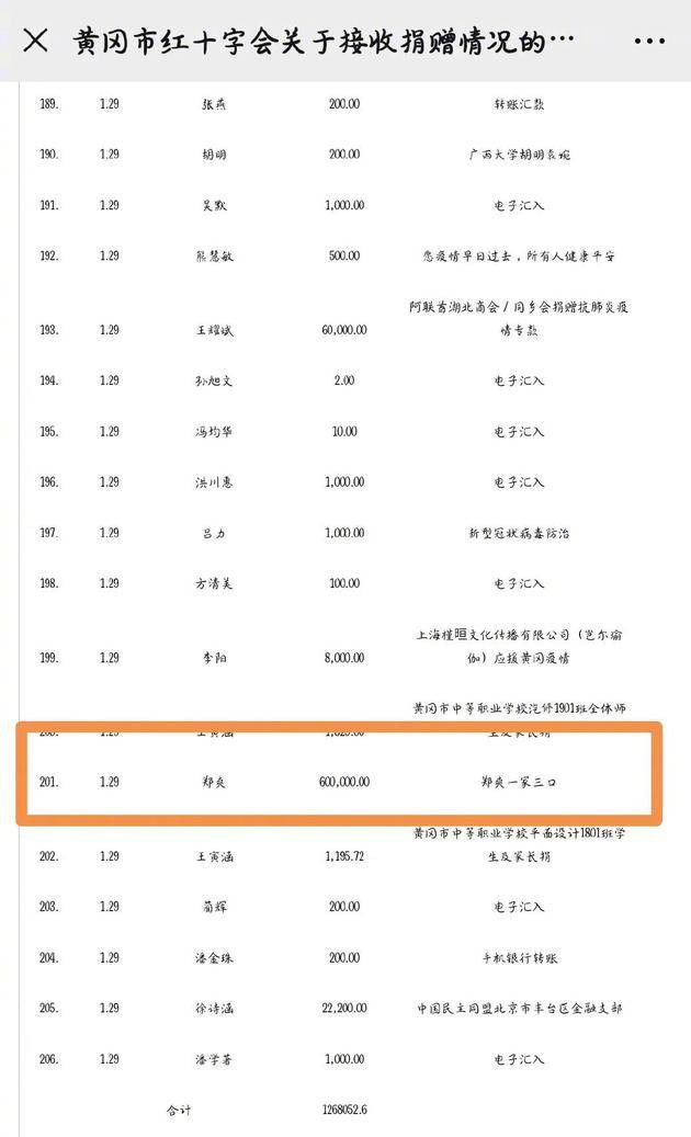 郑爽一家三口捐款60万