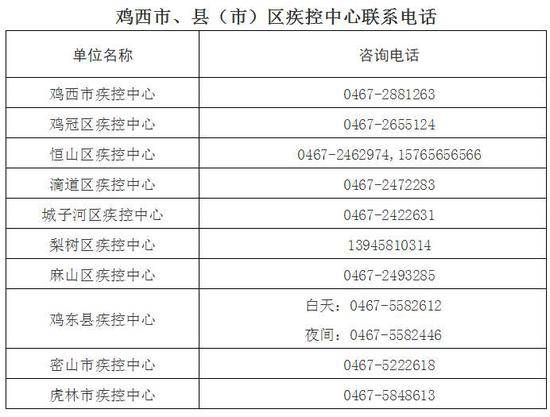 急寻同行人 一病例曾从北京西站坐地铁到北京南站