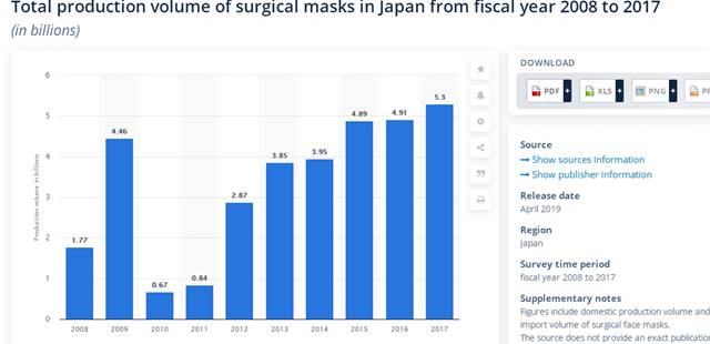 “口罩文化”盛行的日本驰援中国口罩超百万枚