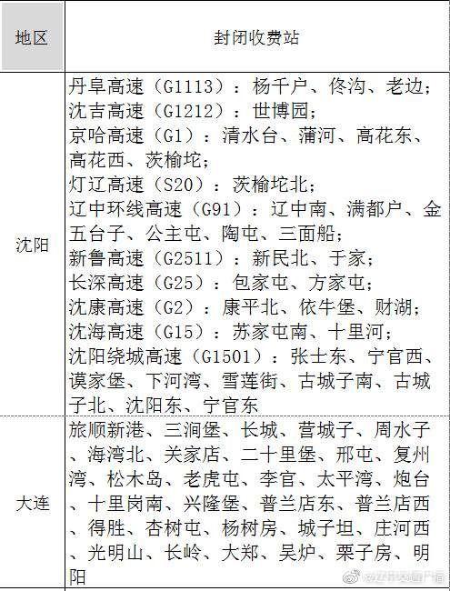 辽宁143个高速收费站关闭交通