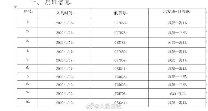 扩散！33个航班车次轮渡发现患者！