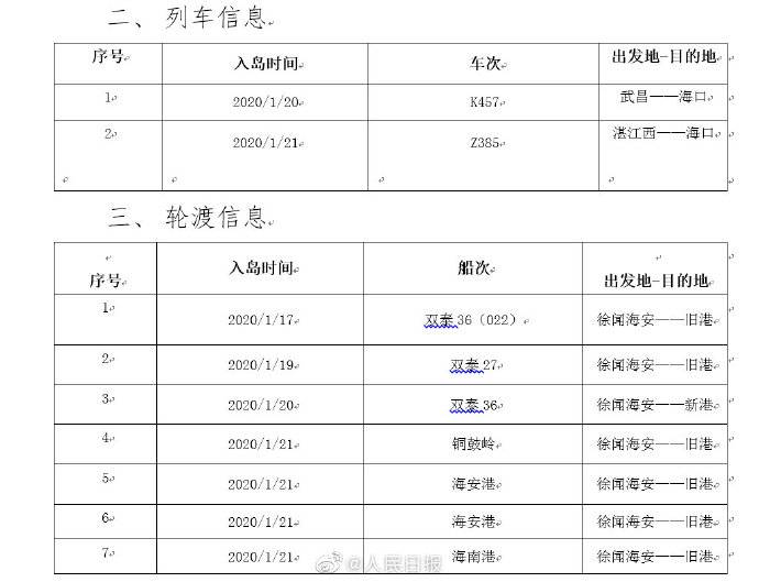 扩散！33个航班车次轮渡发现患者！