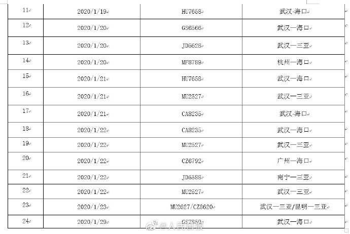 扩散！33个航班车次轮渡发现患者！