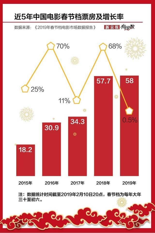 今年没有春节档，但好电影仍然值得期待 2020鼠一数