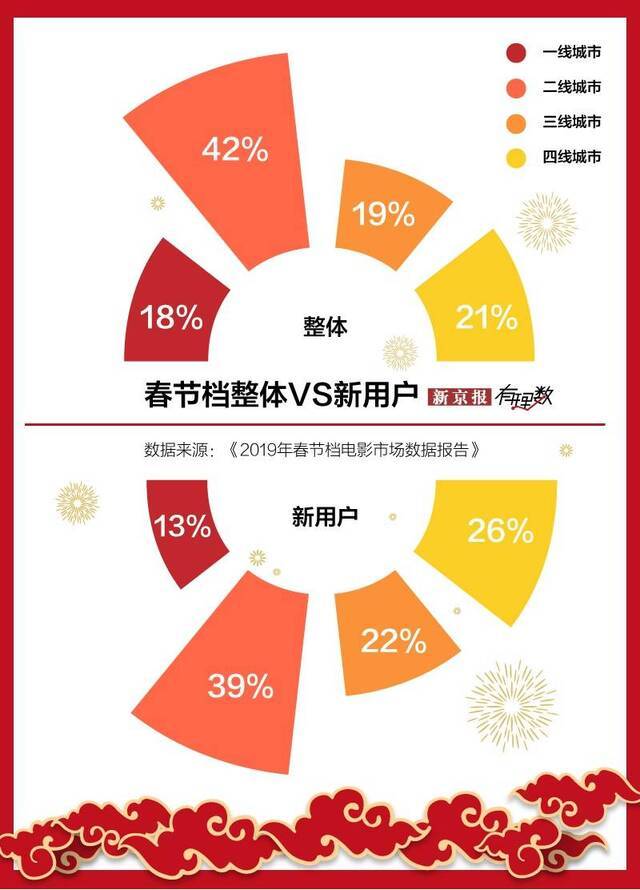 今年没有春节档，但好电影仍然值得期待 2020鼠一数