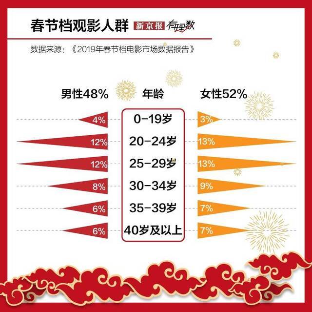 今年没有春节档，但好电影仍然值得期待 2020鼠一数