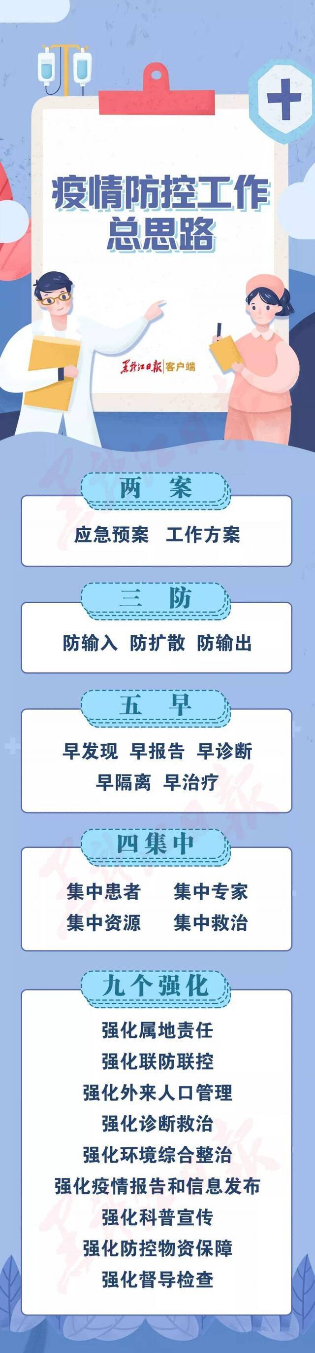 黑龙江举行新闻发布会丨控制疫情蔓延龙江有信心