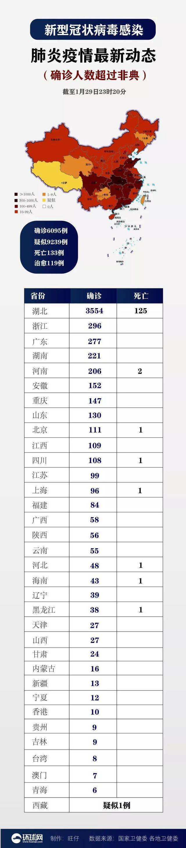 制图：环球网/旺仔