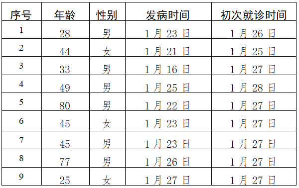 全国确诊新冠病毒肺炎6095例 死亡133例治愈119例