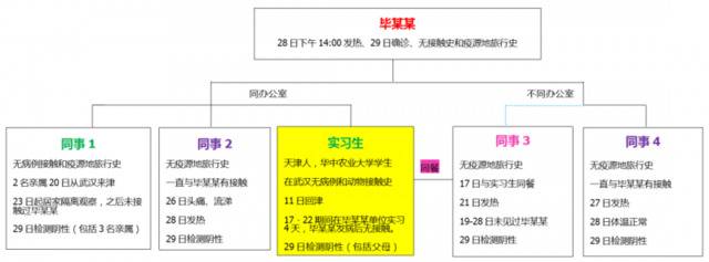 天津市疾控中心：第27例确诊患者可能接触过无症状的隐性感染者