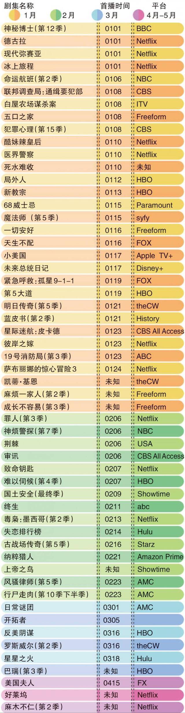 美剧春季档众星归位，奈飞推华语“神”剧《彼岸之嫁》