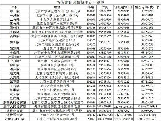 北京市检察机关:将严惩隐瞒、谎报疫情等失职犯罪