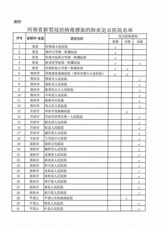 河南新增17所医疗定点救治医院 全省定点医院增至147所